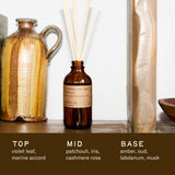 Sandalwood Rose - 3.5 oz Reed Diffuser: 3.5 oz