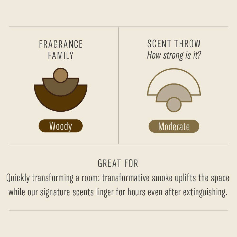 Teakwood & Tobacco - Incense