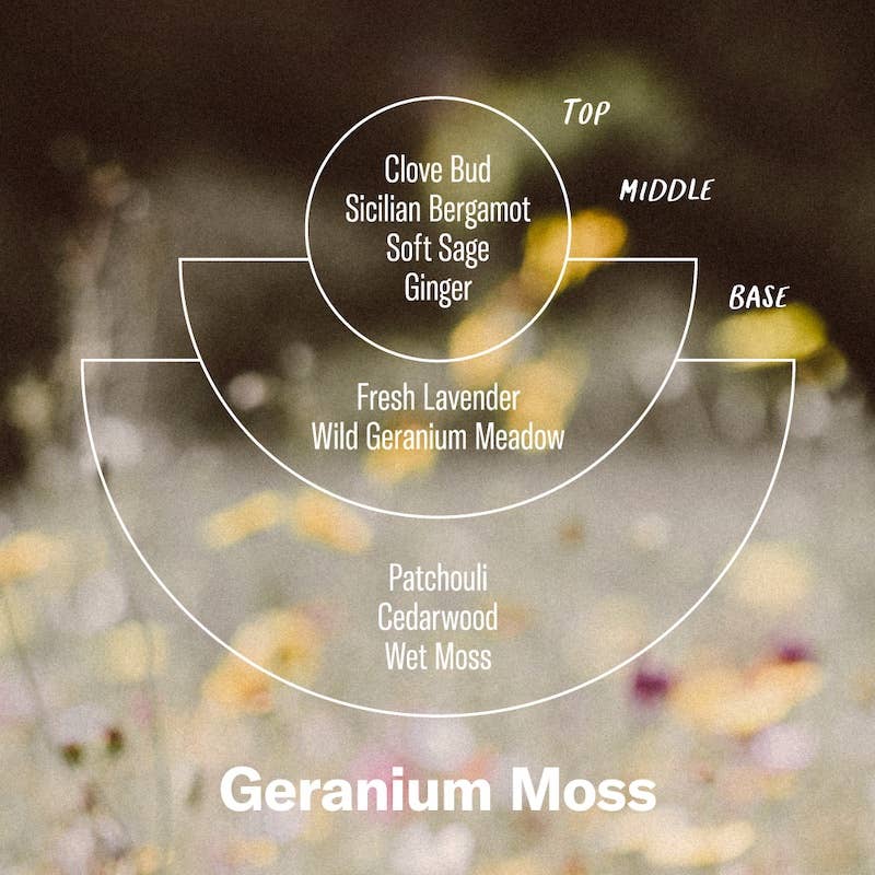 Geranium Moss - Alchemy Incense Cones